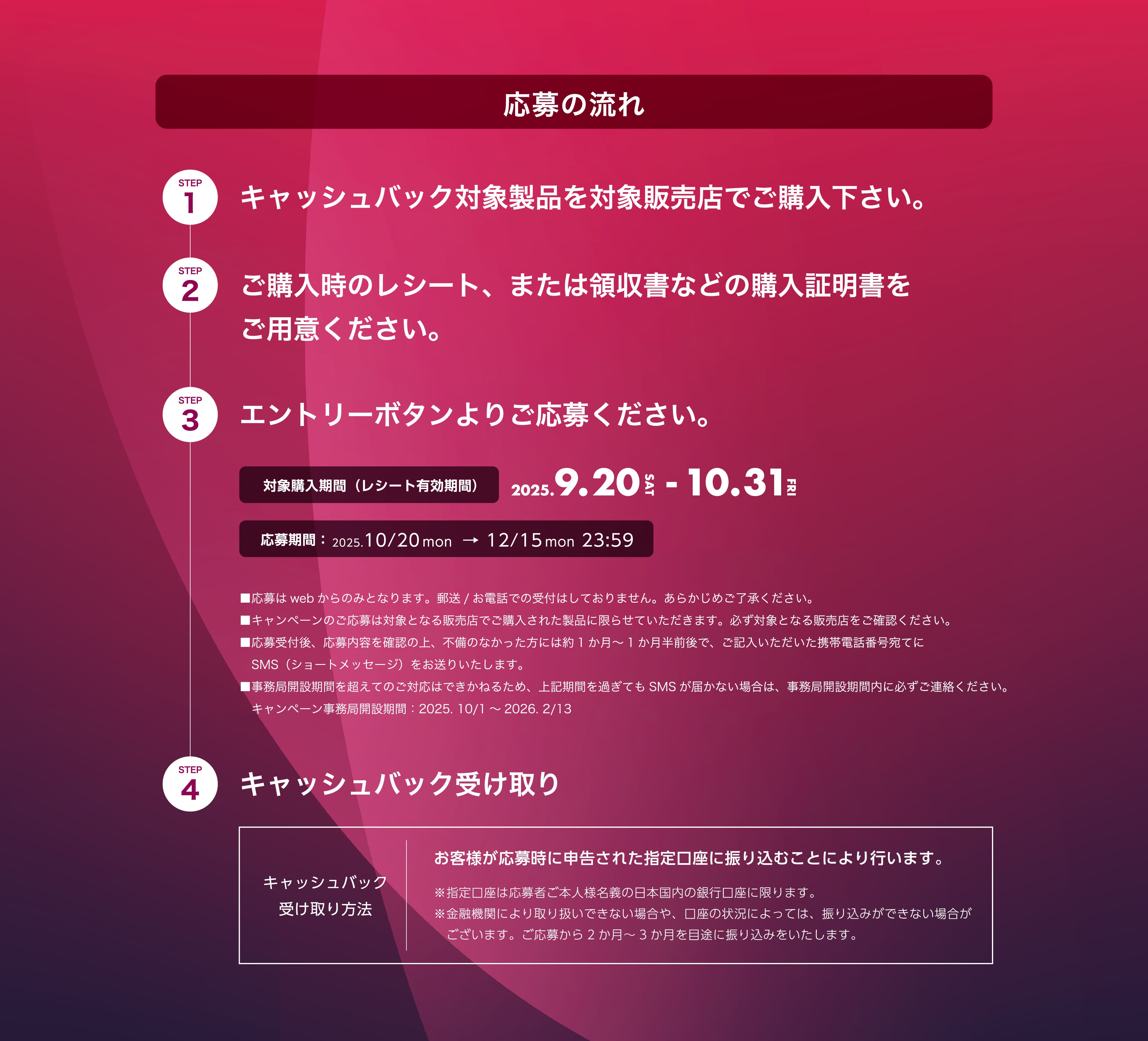 応募の流れ