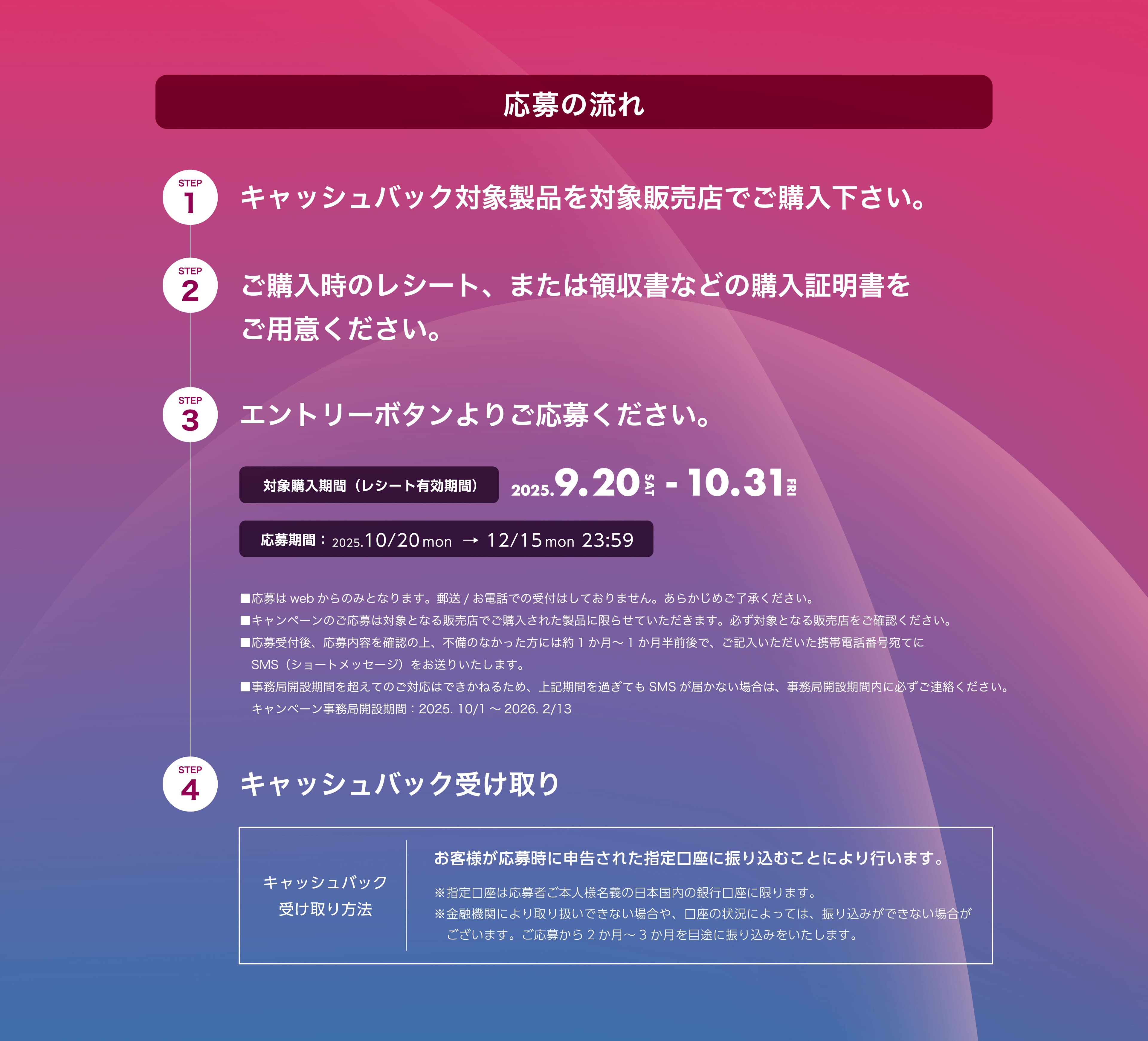 応募の流れ